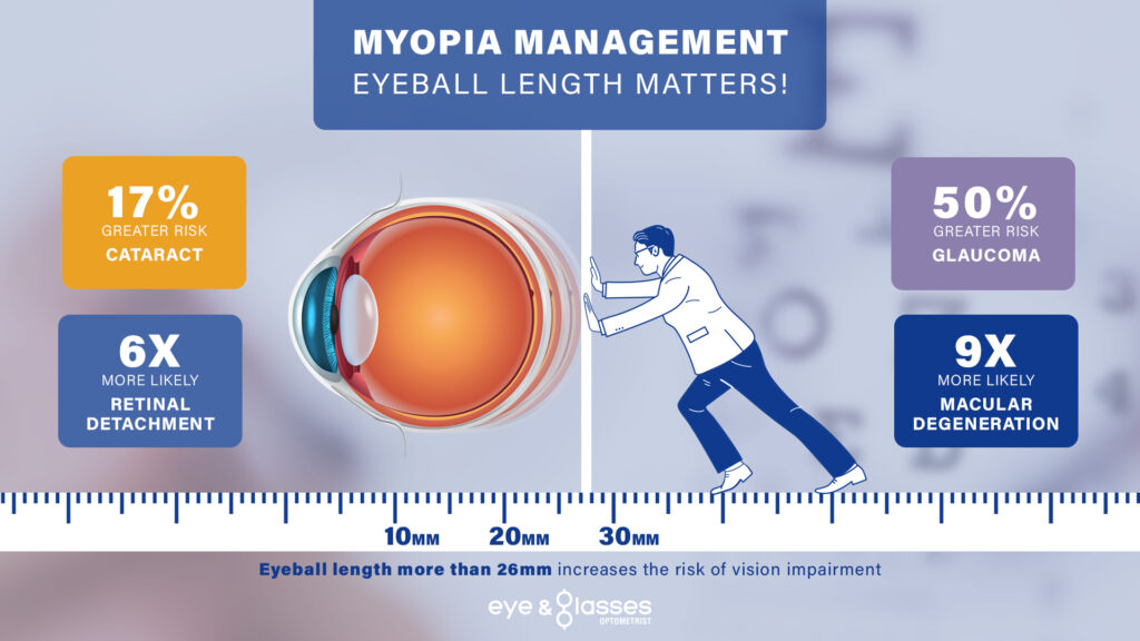 diagram of a male pushing an eyeball back so it doesn't grow long